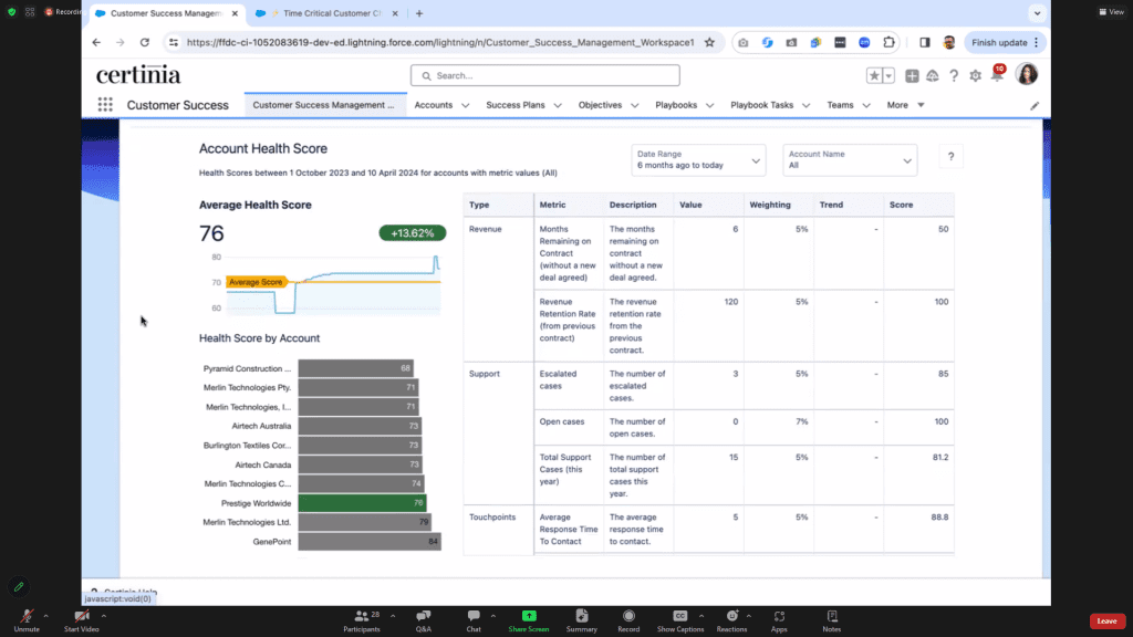 Certinia Account Health Score