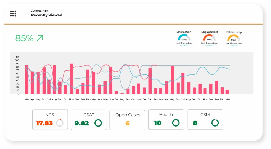 Cloud Coach Customer Success