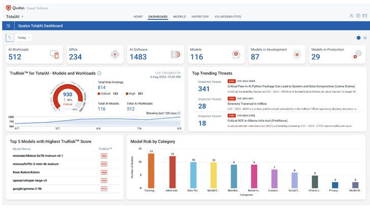 TotalAI Screenshot (Image Credit: Qualys)