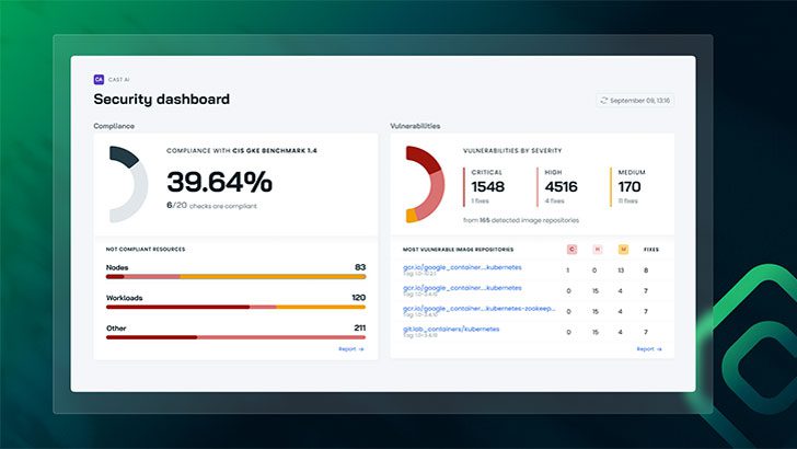CAST AI, KSPM Security Dashboard (Image Credit: CAST AI)