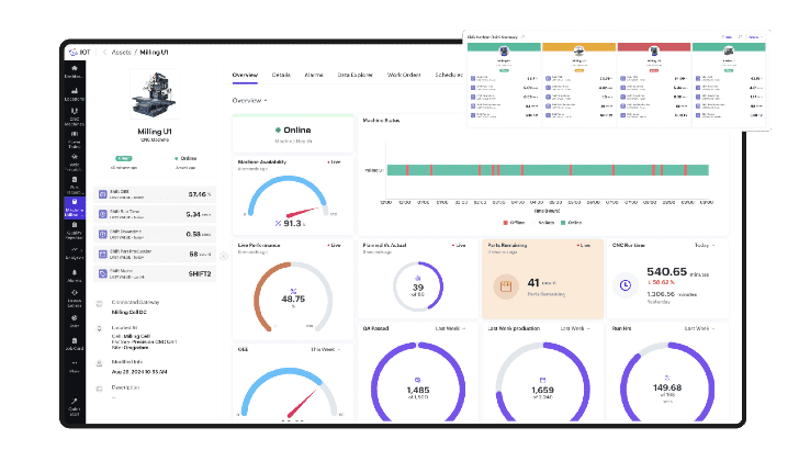 Zoho IoT Industrial IoT