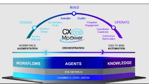 CXOne MPower - From NICE (c) 2024 NICE