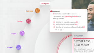 Typeface AI-Native Content Lifecycle © 2025 Typeface