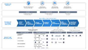 Qualys MSPs join its mROC Partner Alliance (Image Credit: Qualys)