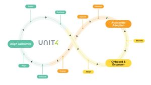 Unit4 evolves Success4U (c) 2026 Unit4
