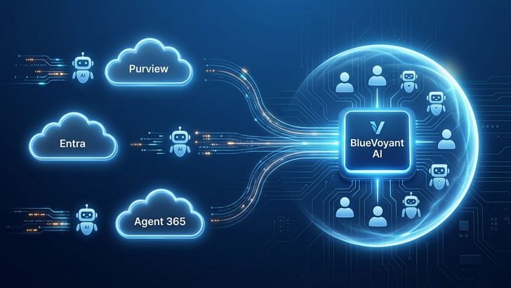 BlueVoyant Launches Unified AI Defence For Microsoft 365 E7