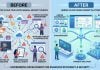 Zoho Launches Catalyst To Turn AI Code Into Production Quality Zoho Launches Catalyst To Turn AI Code Into Production Quality (Image Credit: AI-generated by Ian Murphy using Adobe Firefly)
