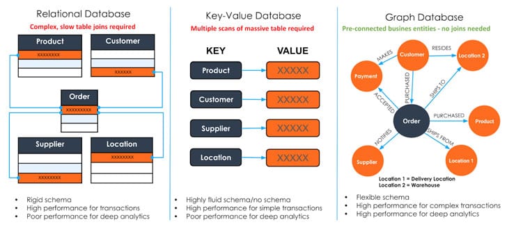 What is a graph database and why should you care? (Image Credit: TigerGraph)