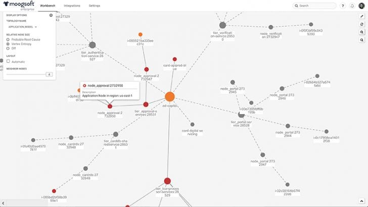 Topology image from Moogsoft