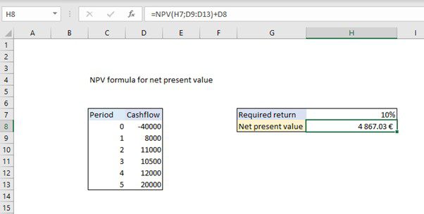 NPV example