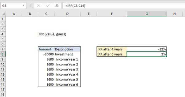 IRR example