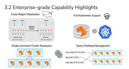 3.2 Enterprise-grade Capability Highlights (Image Credit: TigerGraph)