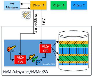 NVM Subsystem/NVMe SSD (c) TCG